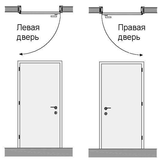 Открывание двери: левое или правое, какое выбрать