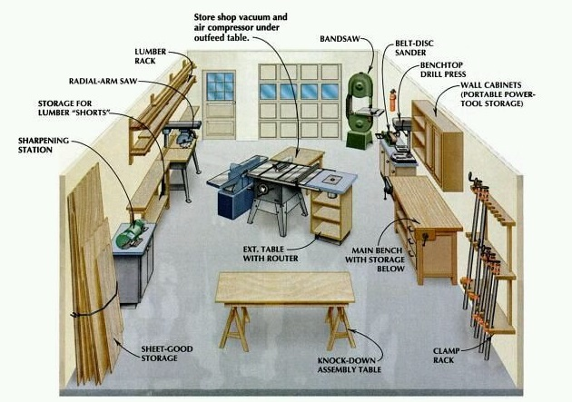 Станки для деревообработки - виды оборудования для домашней мастерской