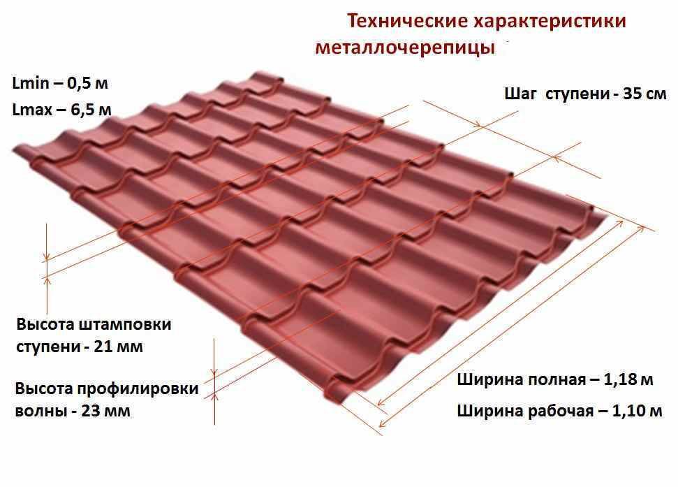 Толщина металлочерепицы и её покрытие - основные параметры качества металлочерепицы