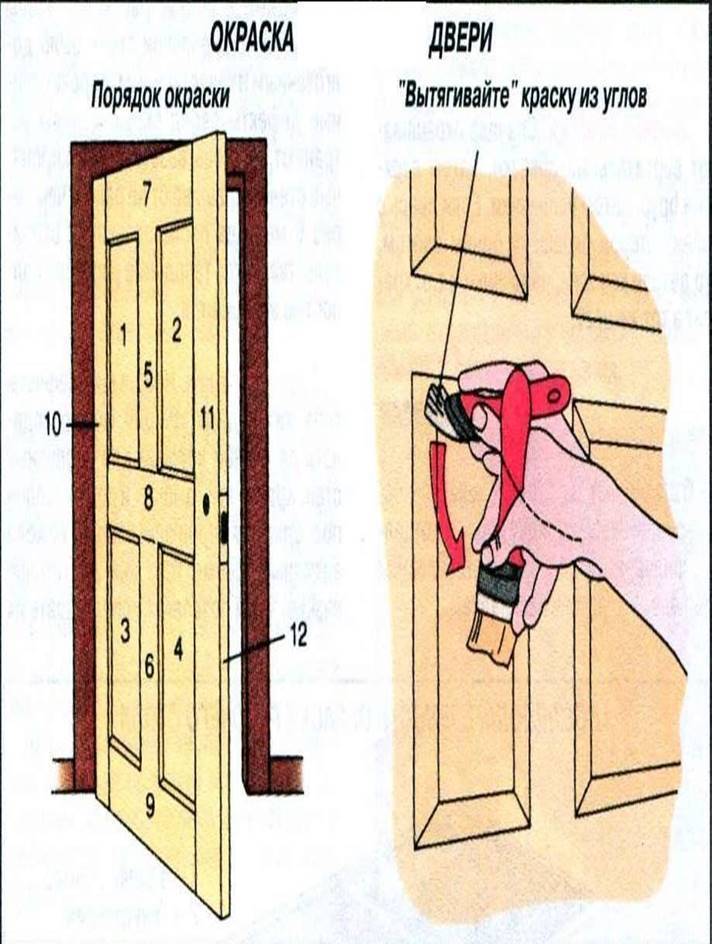 Как отрегулировать межкомнатную дверь своими руками