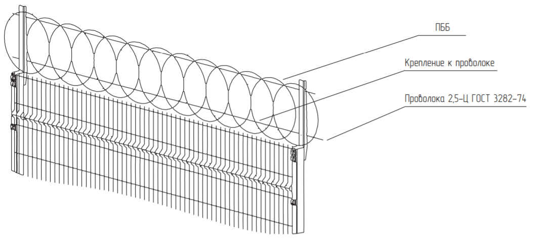 Забор из колючей проволоки – разновидности, правила монтажа, секреты надежности конструкции