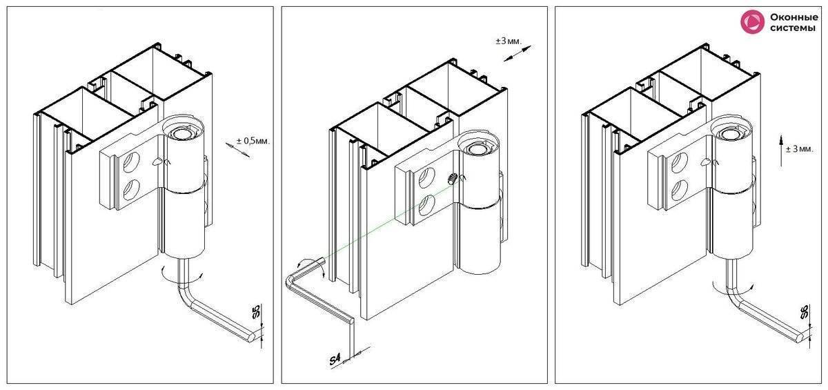 Петли для алюминиевых дверей: установка и замена петель