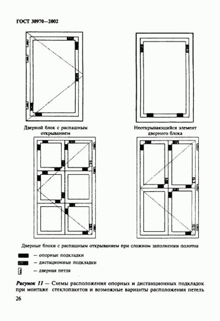 Гост 23747-79 двери из алюминиевых сплавов. общие технические условия