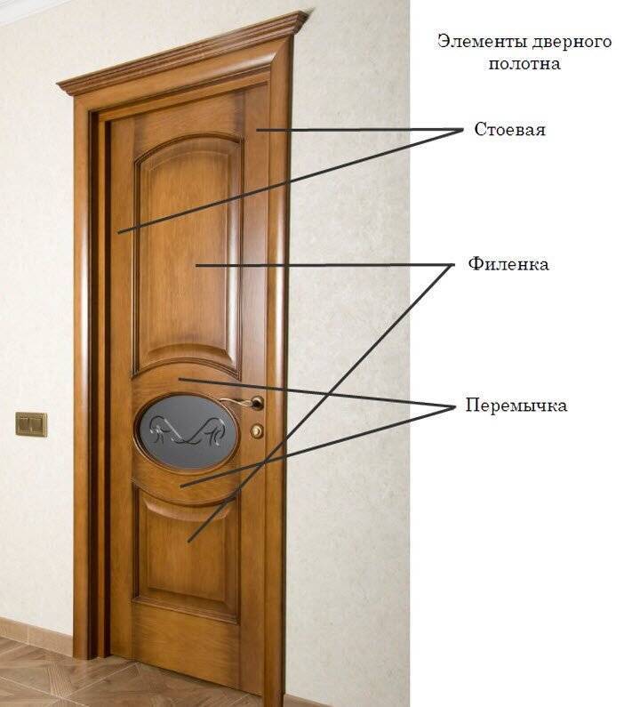 Какие межкомнатные двери самые лучшие: выбираем качественную межкомнатную дверь