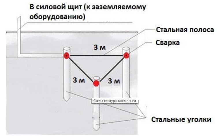 Заземление в гараже своими руками: устройство, выбор схемы и заземлителя