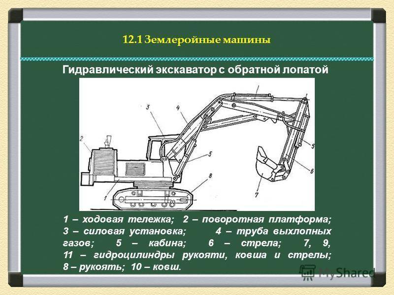 Преимущества полноповоротного экскаватора
