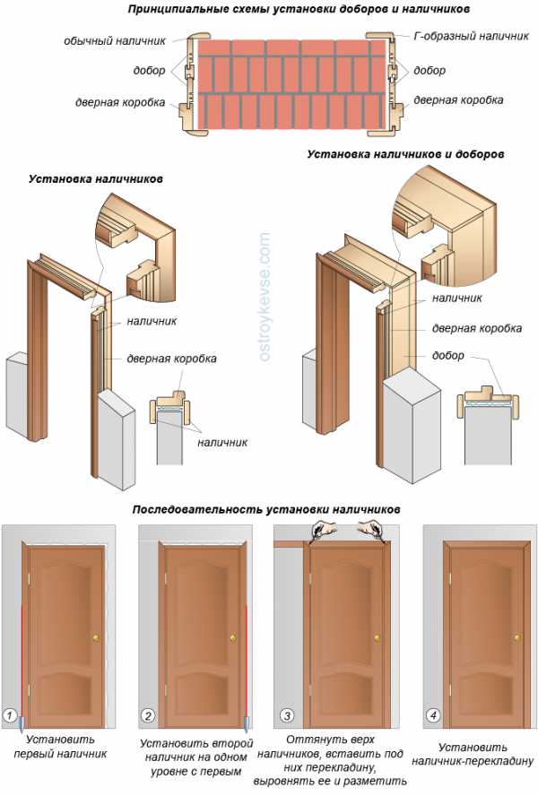 Самостоятельный монтаж дверной коробки: пошаговая инструкция с видео