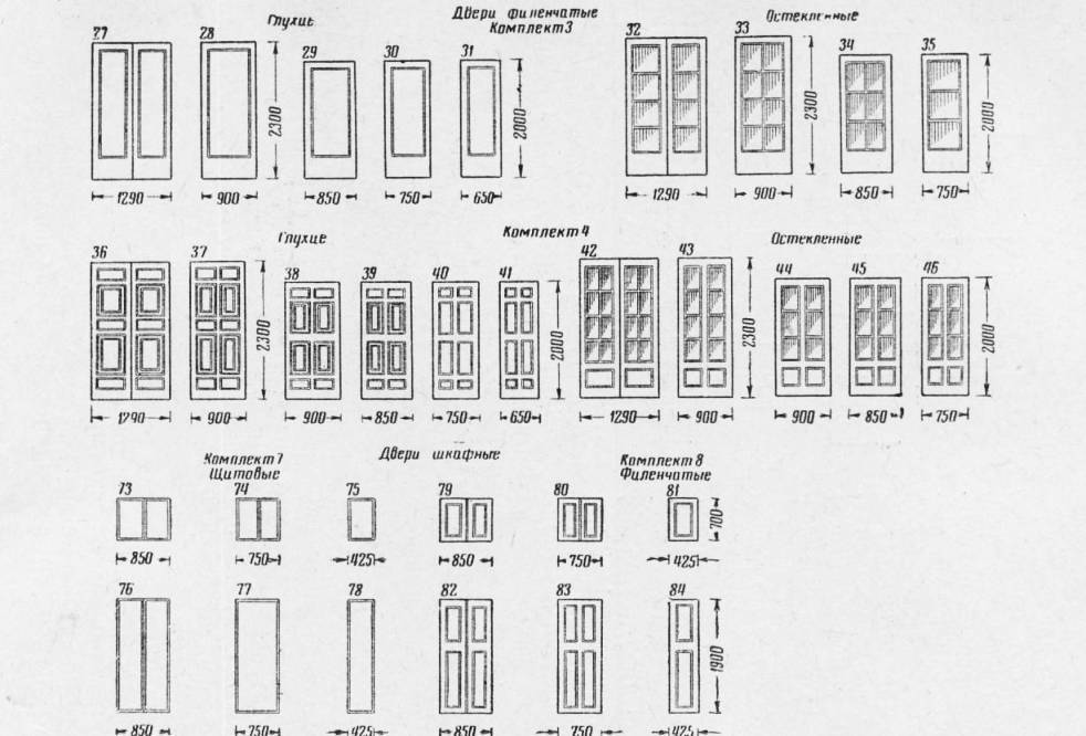 Гост 24698-81 скачать бесплатно - "двери деревянные наружные для жилых и общественных зданий.
типы, конструкция и размеры"