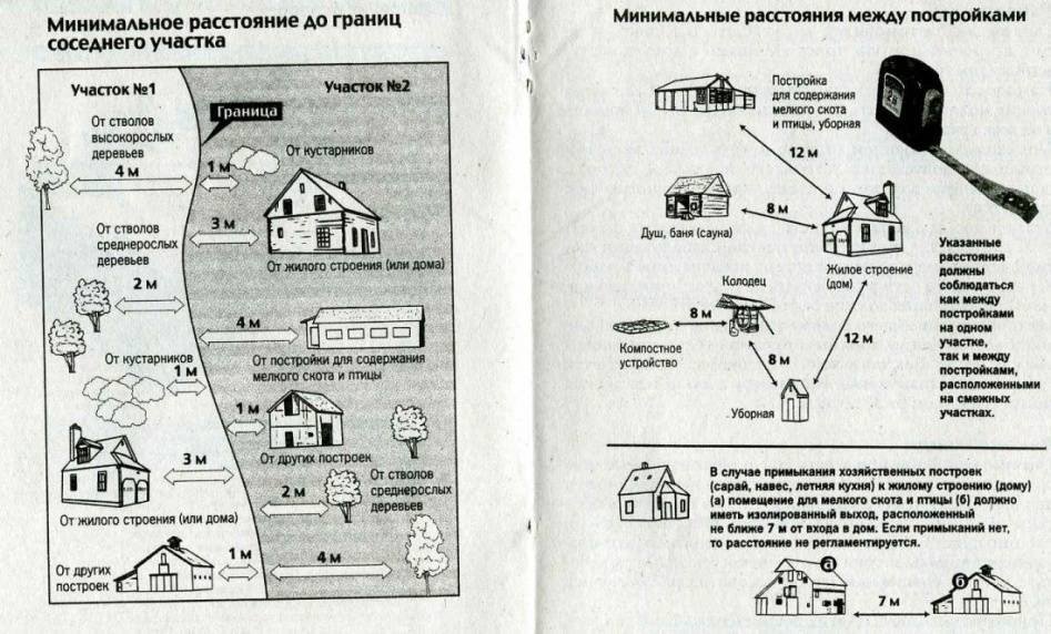 Схема расстояний между постройками на участке