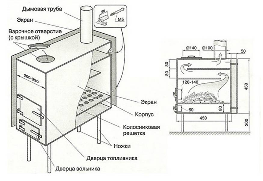 Самодельная печь для гаража: пошаговая инструкция :: syl.ru