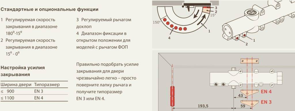 Как устроен доводчик двери и его ремонт - bmi-rus.ru