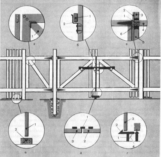 Как приварить петли на ворота к круглым столбам. особенности приварки петель к круглым, квадратным и каменным столбам