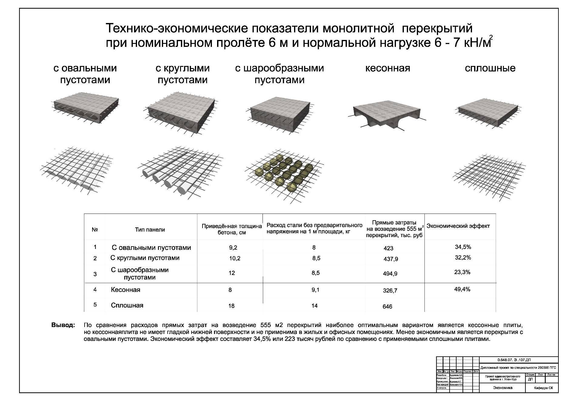 Как посчитать плиты перекрытия на чертеже