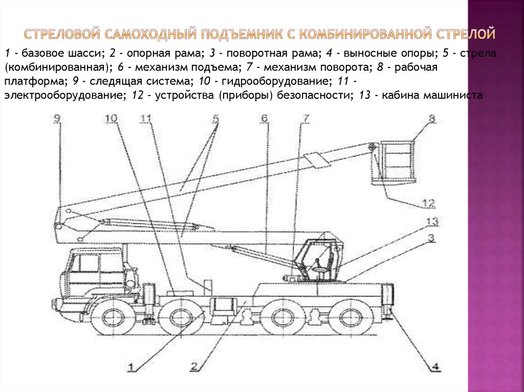 Какой вид вышки самоходной представлен на рисунке