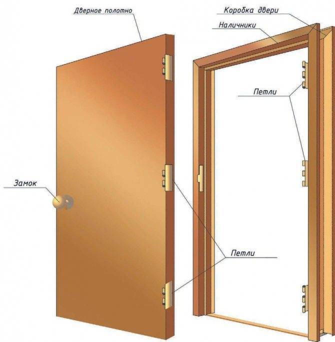 Размеры входных металлических дверей с коробкой – существующие стандарты и варианты замера