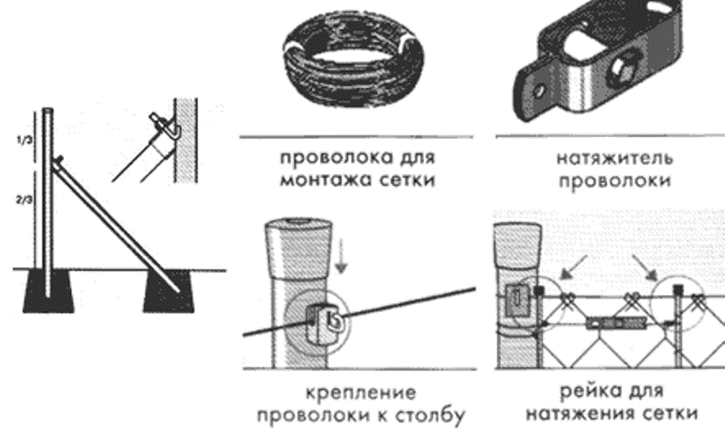 Крепление сетки рабицы к профильной трубе: к металлическим столбам без сварки, фото и видео
