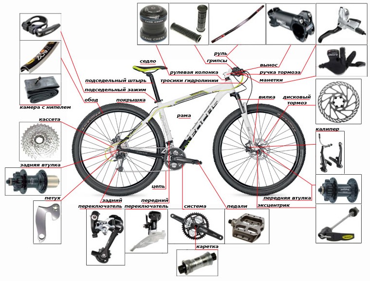 Устройство велосипеда простыми словами: 15 основных частей