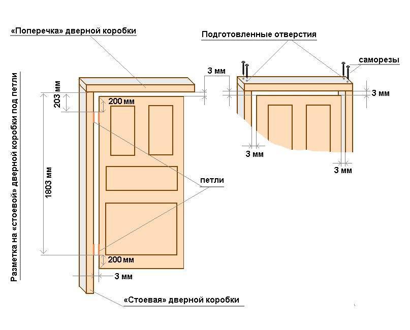 Стандартные размеры межкомнатных дверей согласно госту