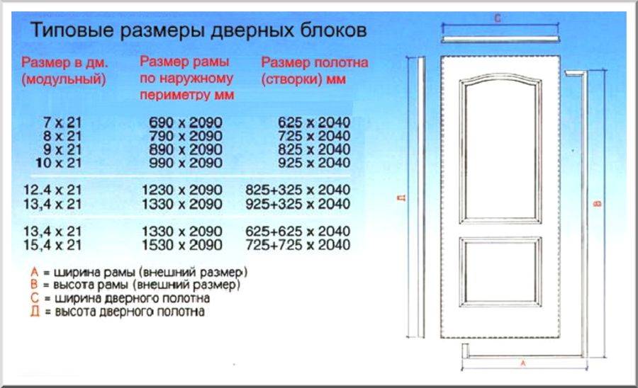 Размеры железных входных дверей для частного дома, стандартные параметры металлического полотна с коробкой