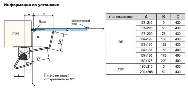 Автоматические распашные ворота достоинства и недостатки