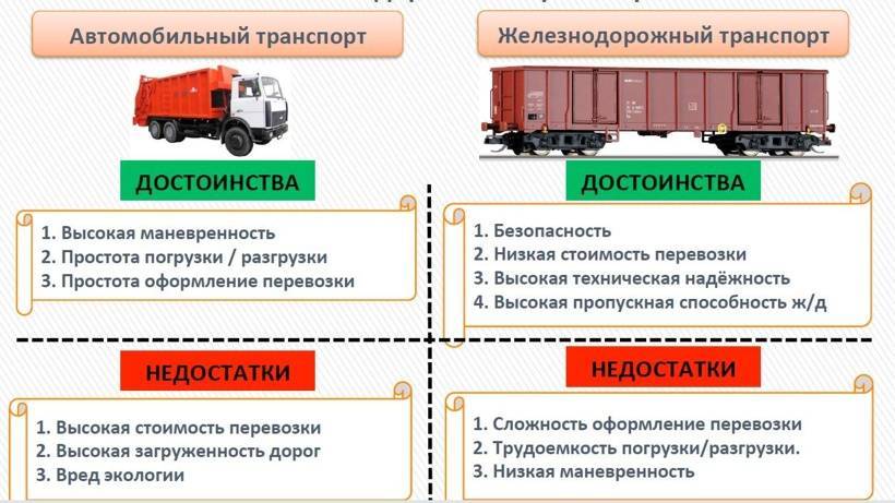Международные автомобильные перевозки грузов и товаров