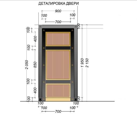 Стандартные размеры входной двери с коробкой