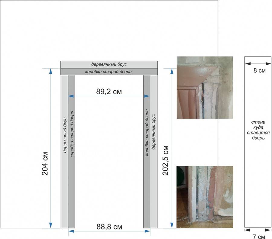 Размер дверной коробки для межкомнатной двери 80 см (800 мм): ширина и высота