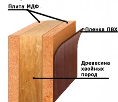 Металлические двери с мдф - характеристики, особенности отделки стальных конструкций