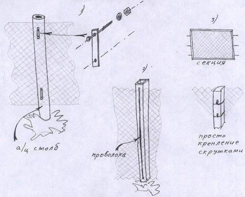 Крепление сетки рабицы к профильной трубе: к металлическим столбам без сварки, фото и видео