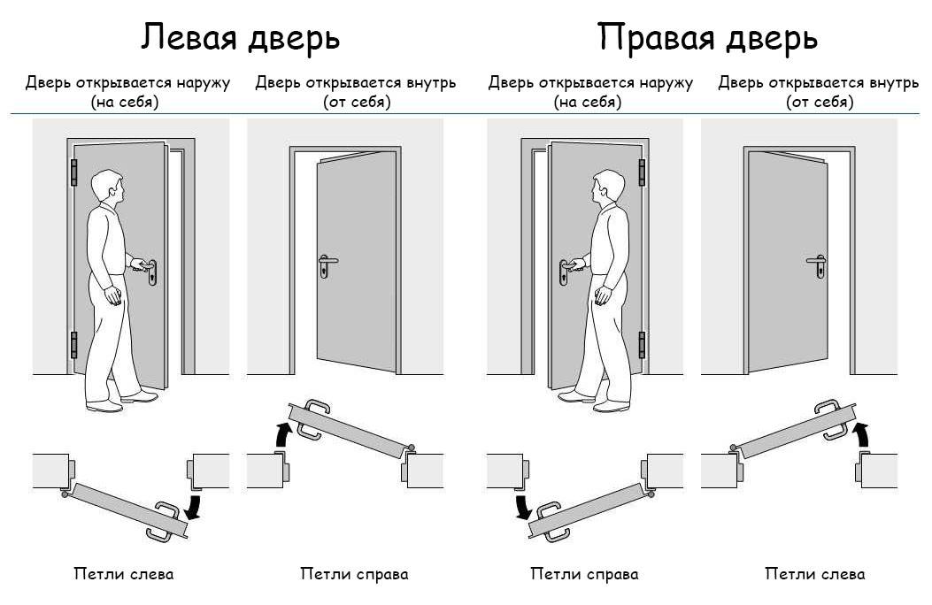 Как правильно выбрать двери в ванную, туалет