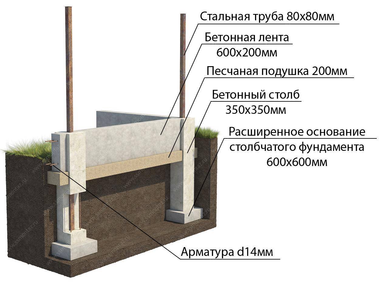 Фундамент для забора: виды и марки бетона, глубина столбчатого и сборного