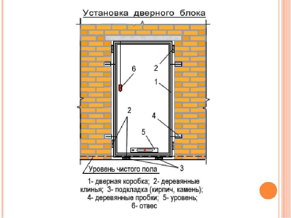Вторая входная дверь: материал, установка и эксплуатация