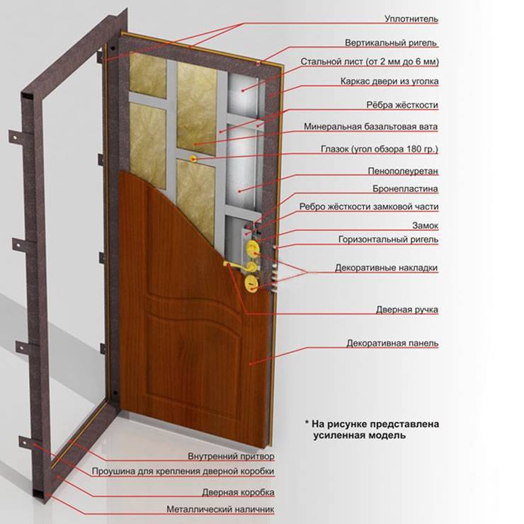 Как выбрать входные металлические двери с шумоизоляцией