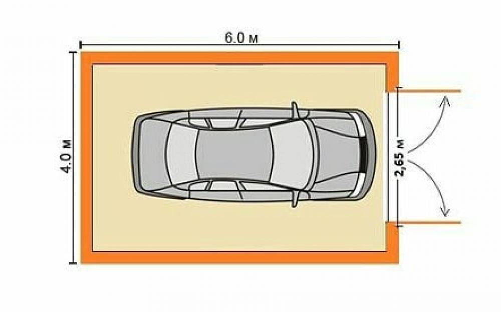 Ворота для автомобиля размер. Стандартная ширина ворот гаража для легкового автомобиля. Размер гаражных ворот стандарт для легкового автомобиля. Габариты гаража на 1 машину. Стандартная ширина гаражных ворот для легкового автомобиля.