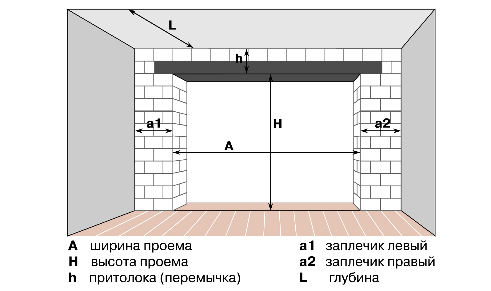Подготовка проема для секционных ворот. рекомендации специалистов