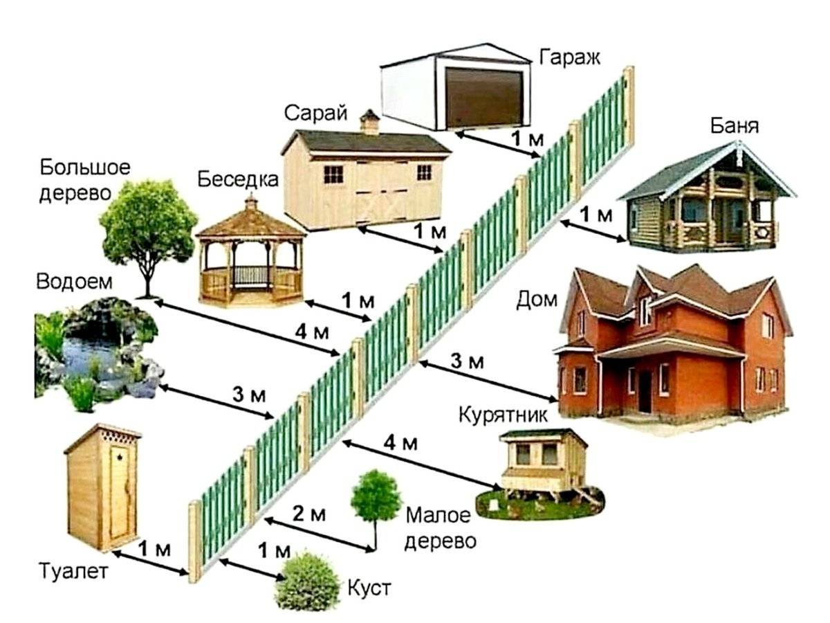 Можно ли строить дом без проекта на собственном участке