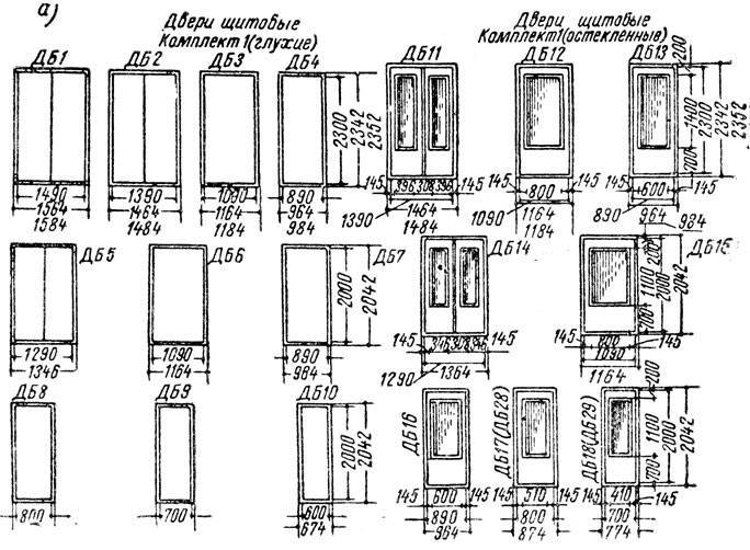 Гост на межкомнатные деревянные двери: современные стандарты