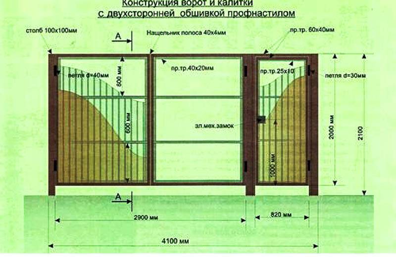 Ширина ворот и калитки в частном доме: расчет, материал