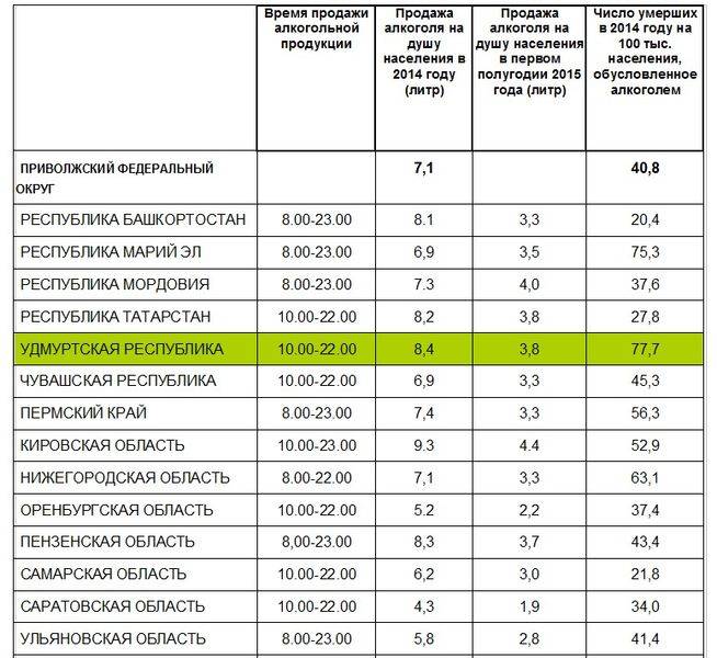 Расстояние от школы. Расстояние до образовательного учреждения торговля алкоголем. Расстояние от школы до алкогольного магазина. Расстояние продажи алкоголя от учебных заведений. Расстояние от школ для продажи алкоголя.