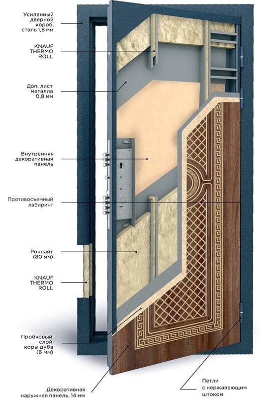 Выбор входной двери в квартиру с шумоизоляцией и теплоизоляцией