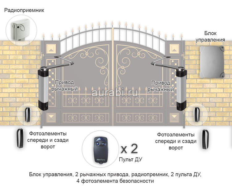 Как устроена автоматика на распашных воротах: механизм, виды, сборка