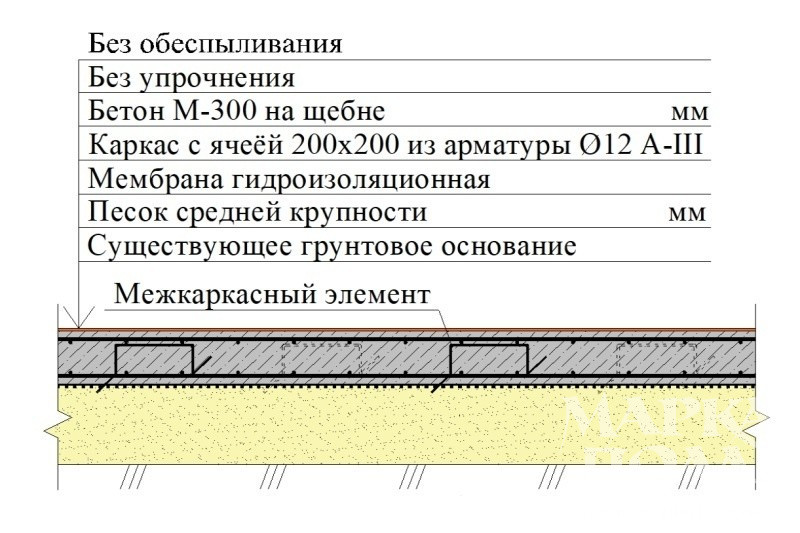 Ремонт бетонной крыши гаража