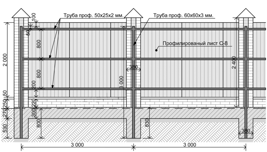 Ширина калитки в заборе: стандартные размеры