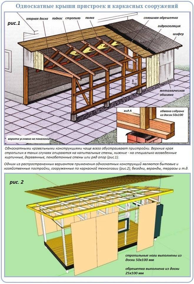 Каркасный дом с гаражом: выбор проекта и особенности строительства