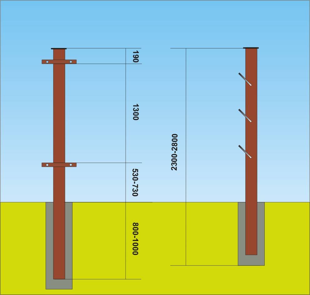 Железобетонные (жб) опоры лэп и столбы: основные разновидности, установка, монтаж