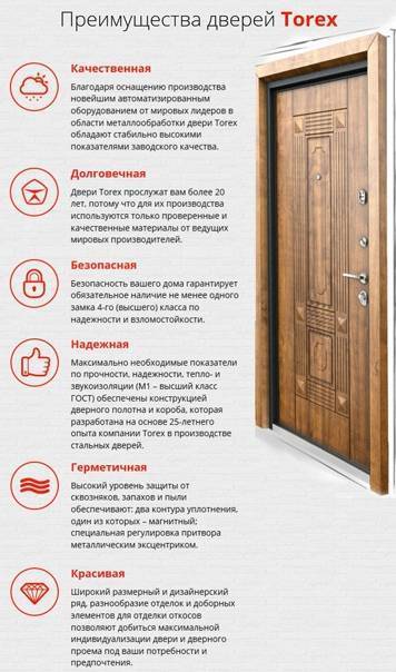 Двери из мдф - вся информация о межкомнатных и входных дверях