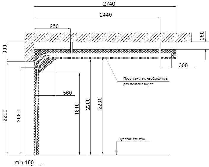 Основные размеры автоматических ворот для гаража