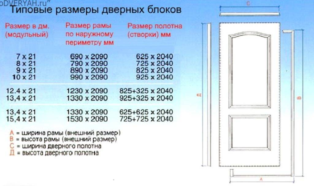 Размеры шкафа-купе: максимальная и минимальная ширина, высота дверей, оптимальная толщина
