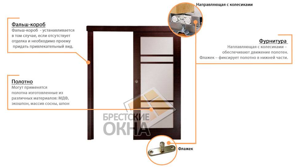 ☝️ раздвижные или сдвижные межкомнатные двери — палочка-выручалочка для экономии пространства в квартире