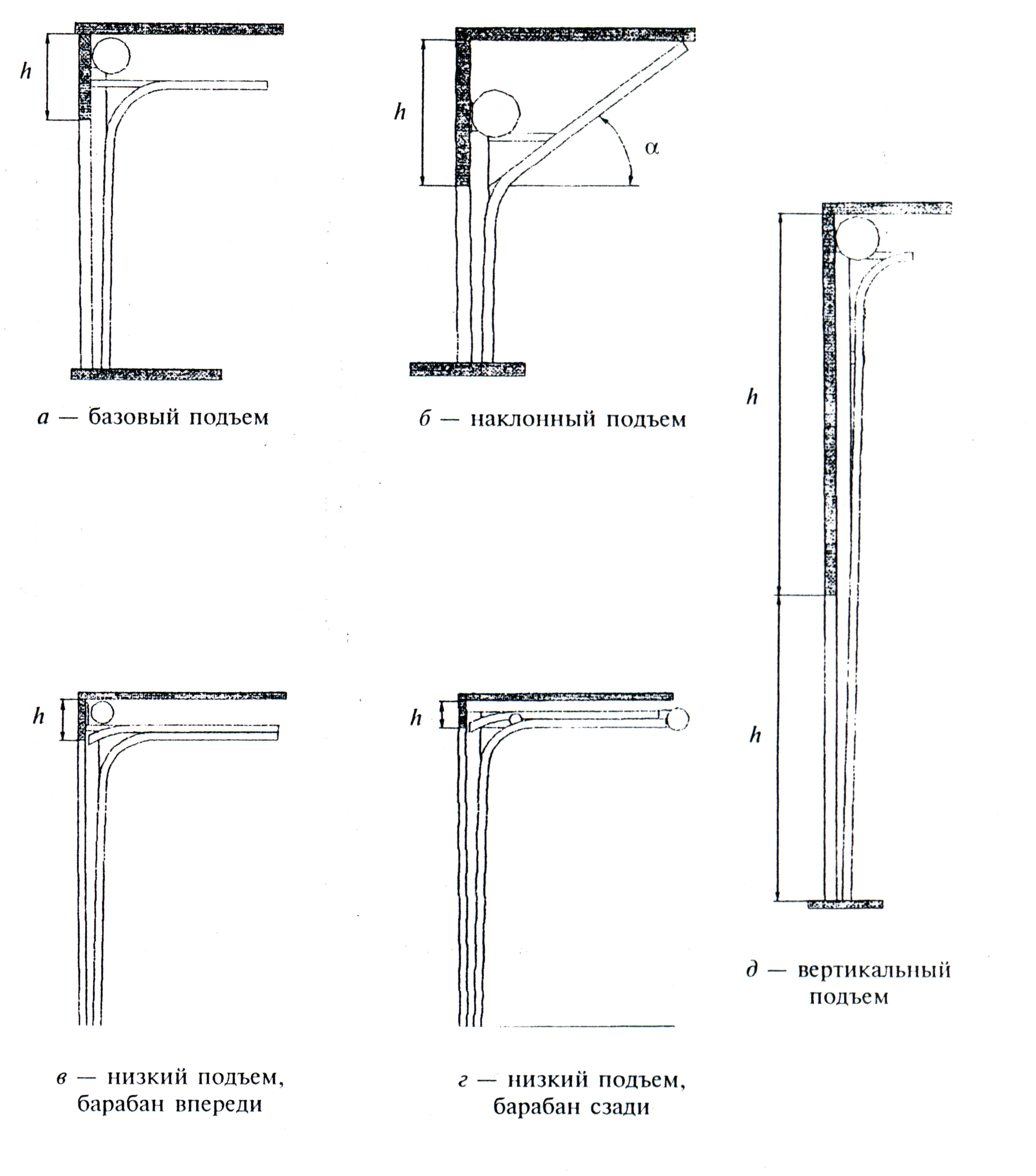 Установка секционных ворот инструкция подробная